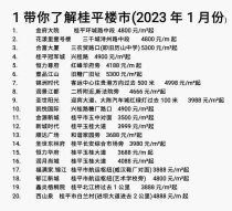 贵港楼市1月，下滑2.0%，连跌三年，冰点楼市何时迎来春天？