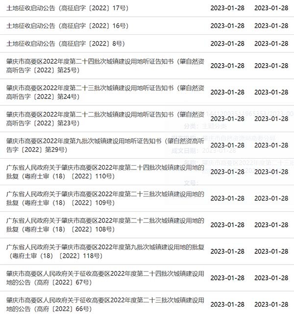 2023年高要征地头部波6条村补偿超2455万有村启动征收