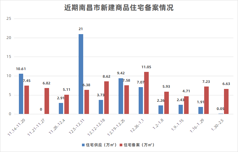 南昌新房成交榜,青云谱新房销售,南昌住宅销售榜单