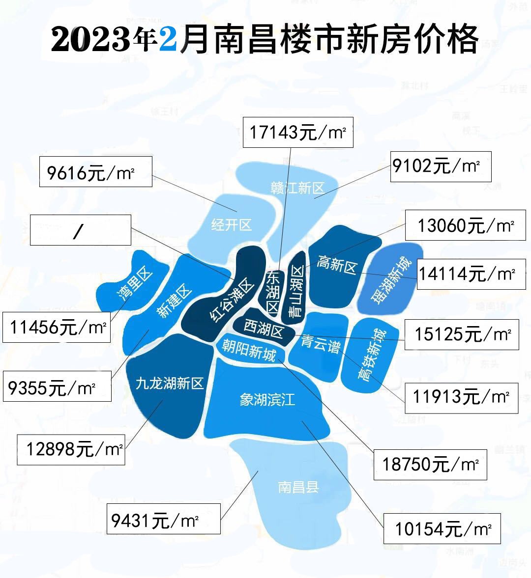 南昌2023年房价,南昌最新房价,南昌新房房价,2023年最新房价
