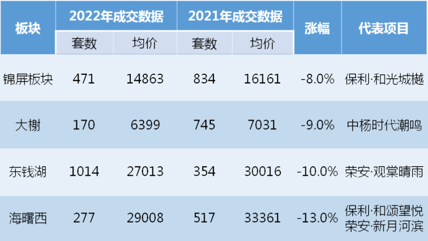 宁波房价