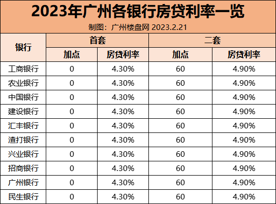 2023年2月最新lpr來了!維持7個月不變!房貸年齡最高放寬至85歲!