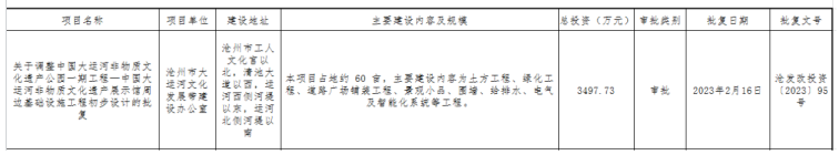 沧州大运河非物质文化遗产展示馆最新进展