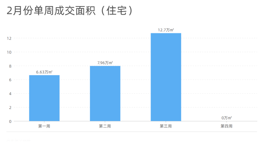 南昌新房成交榜,2023年南昌一手房成交情况,南昌新房楼盘成交