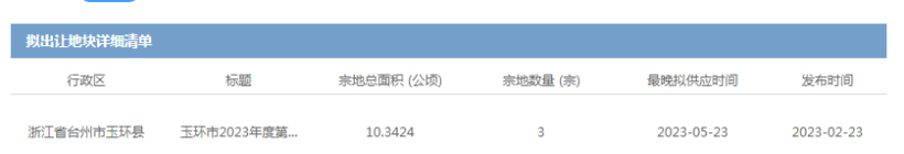 3宗！玉环市2-5月拟出让清单来了！