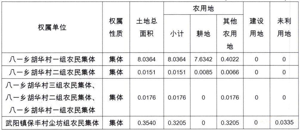 南昌县征地,南昌县规划,南昌土地征收