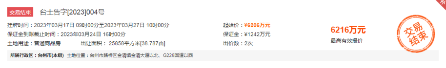 6216万！自然人竞得路桥金清实验中学旁涉宅地块