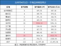 04月01日台州房产交易数据：台州市销售112套