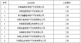 赤峰市住房和城乡建设局关于核准2023年度第四批房地产开发企业资质行政审批事项的公告