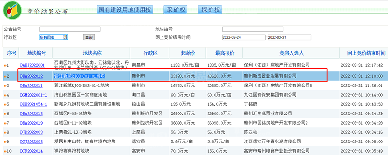 赣州恒瑞新光瑞府怎么样