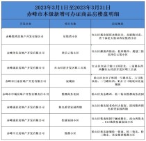 2023年3月份赤峰市本级新增可办证商品房楼盘