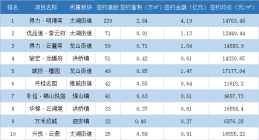 2023年一季度长兴住宅榜单揭晓！