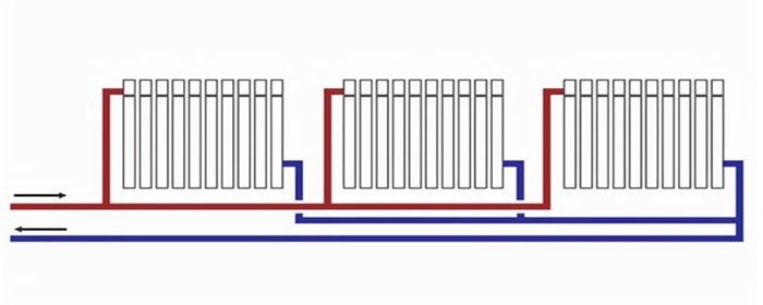 暖气片安装最佳走管方式共有6种,分别为同程并联式,双管异程式,同程