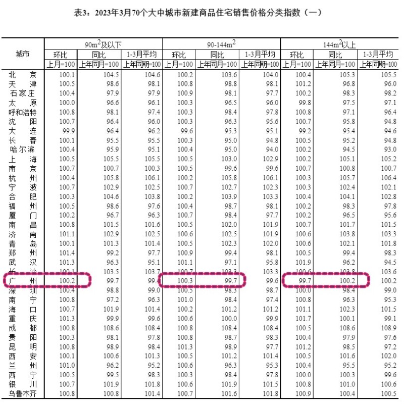 广州新房房价-分面积段001.jpg