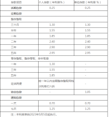 好消息！多家银行集体宣布：下调！