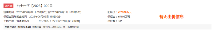 25980万起！台州中央创新区塘岸村地块6月网拍