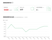 沧州高新区房价走势图，哪些在售楼盘推荐？