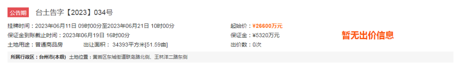 2.66亿！黄岩北师大台州实验学校旁商住地6月网拍