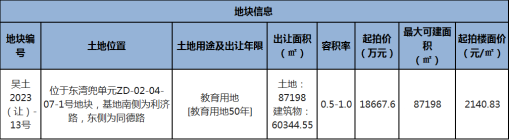 湖州拟再添一所高校，地块出让！