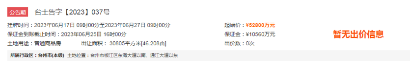 5.28亿起！台州高铁新区规划云谷区块46亩宅地6月网拍