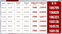 沧县在售新盘推荐，性价比高的楼盘有哪些？