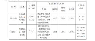 土拍预告：2宗商住地6月22日起拍，楼面价高达5441元/㎡