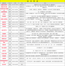 咸宁城区6月房价新鲜出炉！现在适合买房吗？