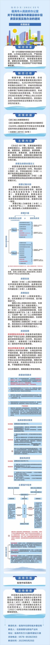 临海房票新政已施行！来看看官方解读