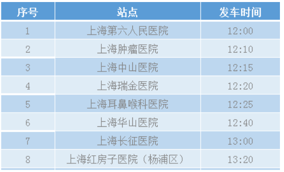 启东到上海医院交通