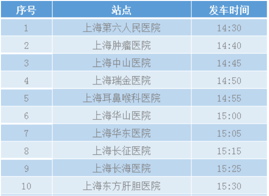 启东到上海医院交通