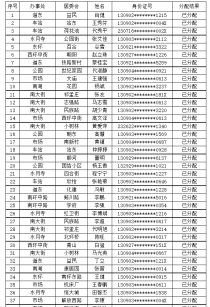 沧州2023年公租房分配结果公示！340户家庭配租成功