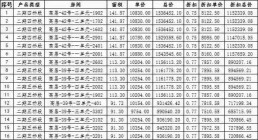 浑南新市府现房 7700-8000  送车位