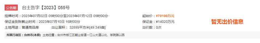 7.01亿起！椒江心海社区近50亩商住地7月网拍