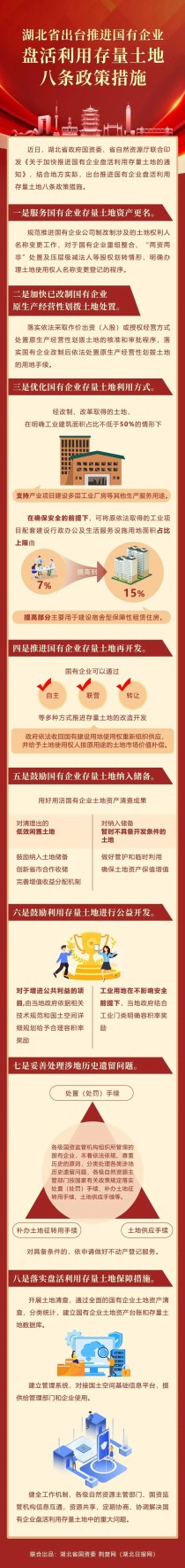 湖北省出台推进国有企业盘活利用存量土地八条政策措施