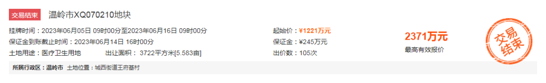 2371万！溢价率94.19%！温岭城西街道王府基村医院用地成功出让