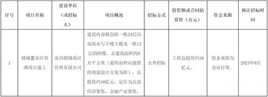 红谷滩CBD！新增金融总部项目！