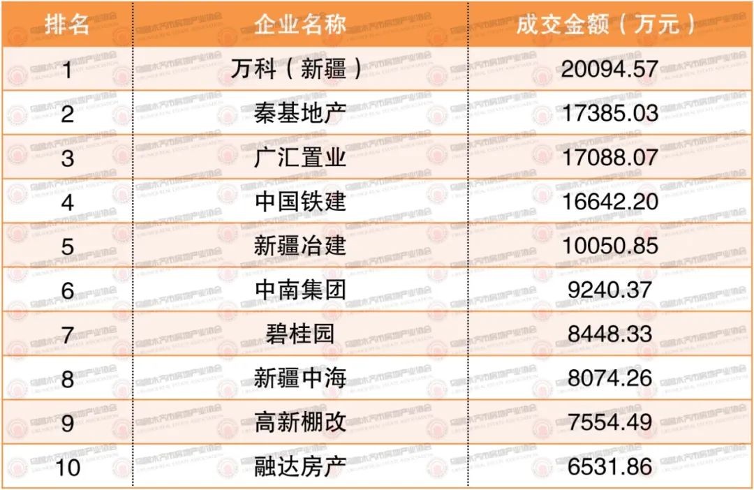 权威发布|2023年6月乌鲁木齐市房地产市场数据(图1)