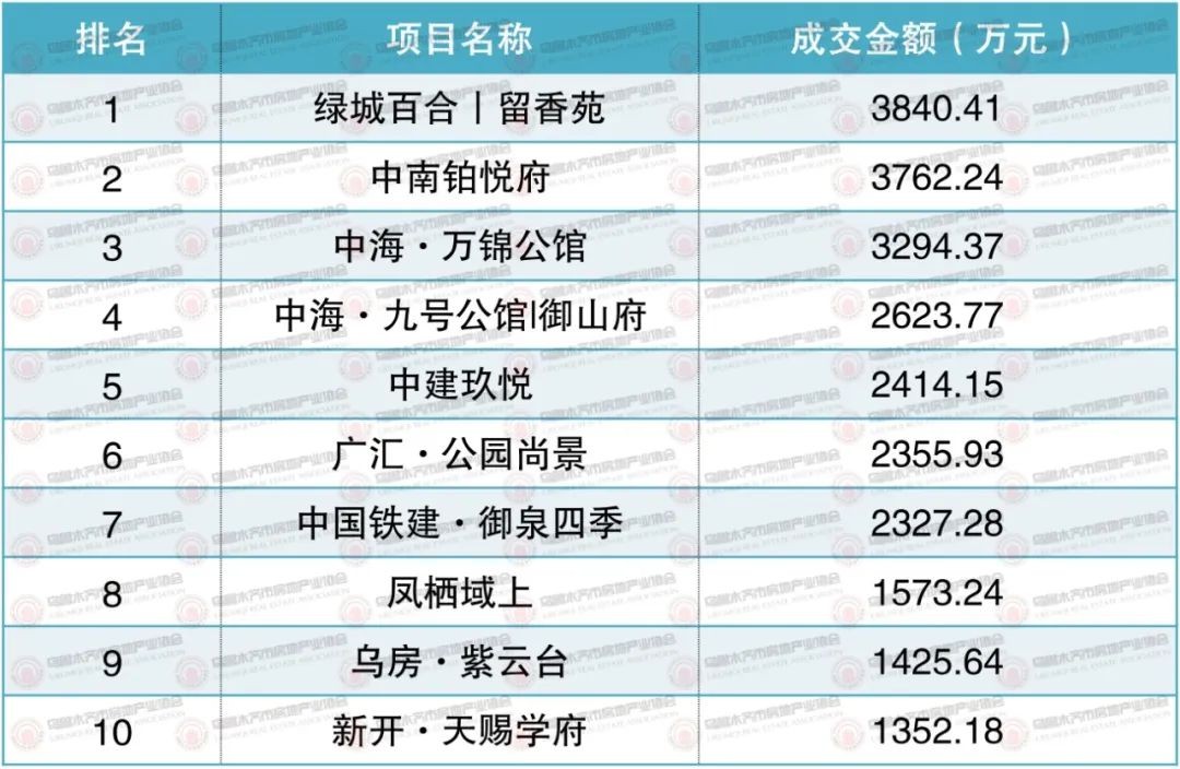 权威发布|2023年6月乌鲁木齐市房地产市场数据(图6)