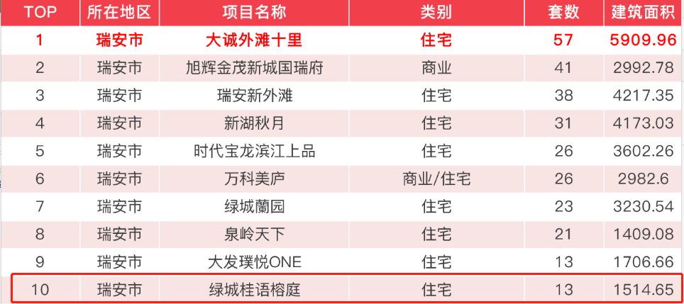 新湖房产动态：楼市回暖与未来趋势