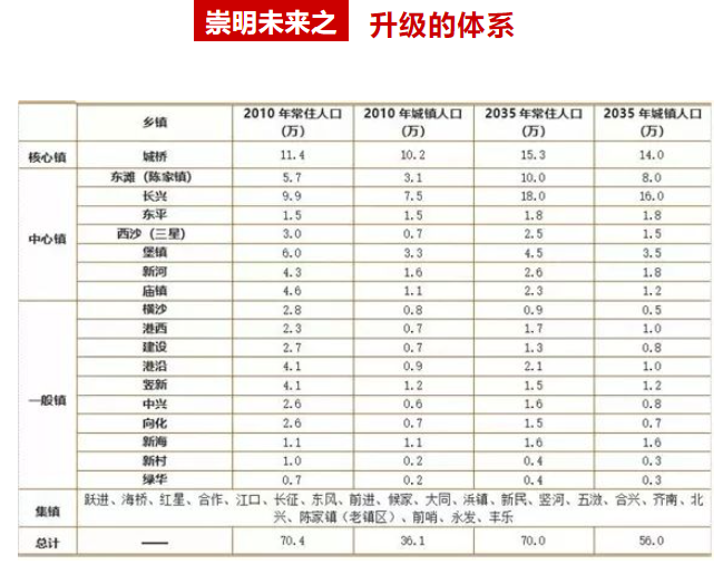 崇明岛哪里的房子能买