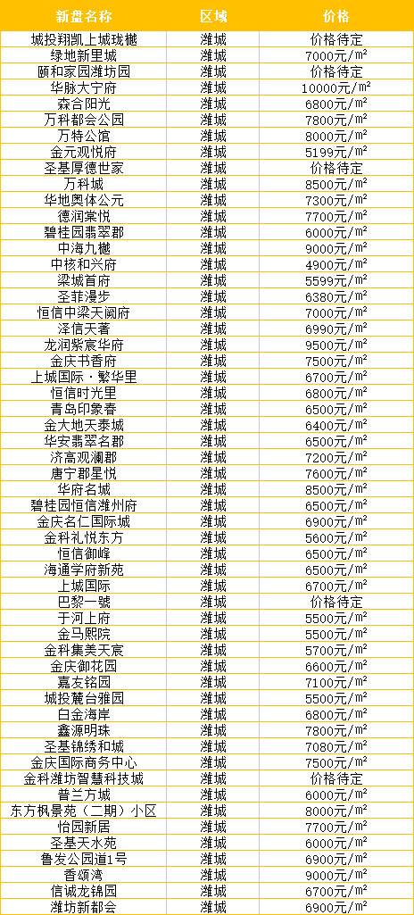 潍城房价表.png