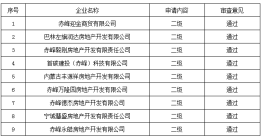 赤峰市住房和城乡建设局关于2023年度第十批房地产开发企业资质审查意见的公示