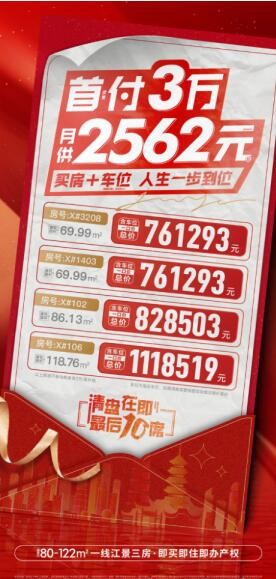 中铁城江督府清盘在即 最后10席首次付3万 月供2562元.jpg