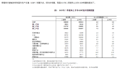 2023年第二季度上半年国内生产总值593034亿元，同比增长5.5%