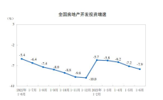 2023年上半年全国房地产市场基本情况