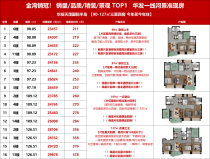 华发天茂国际半岛：️惊喜特价 23XXX元/㎡起