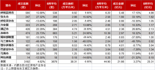 内蒙古房地产周报，包头成交247套。