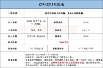 沧州新华北部上架一宗新地块，起拍价1.44亿