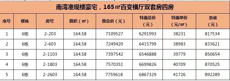 绿景玺悦湾：165㎡百变横厅双套房四房