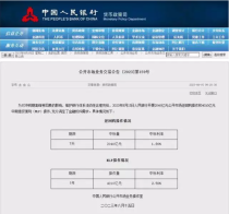 突破！！MLF中标利率下调至2.50%